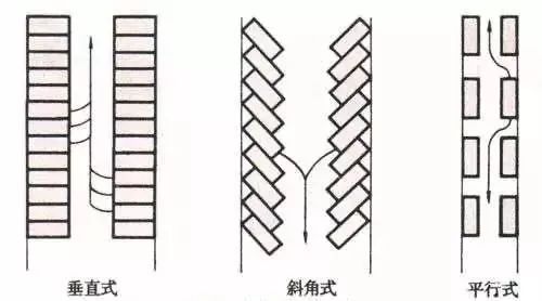 停车场设计规范